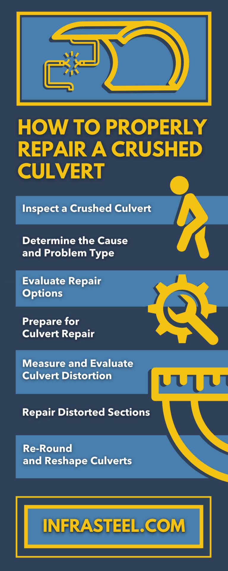 How To Properly Repair a Crushed Culvert 