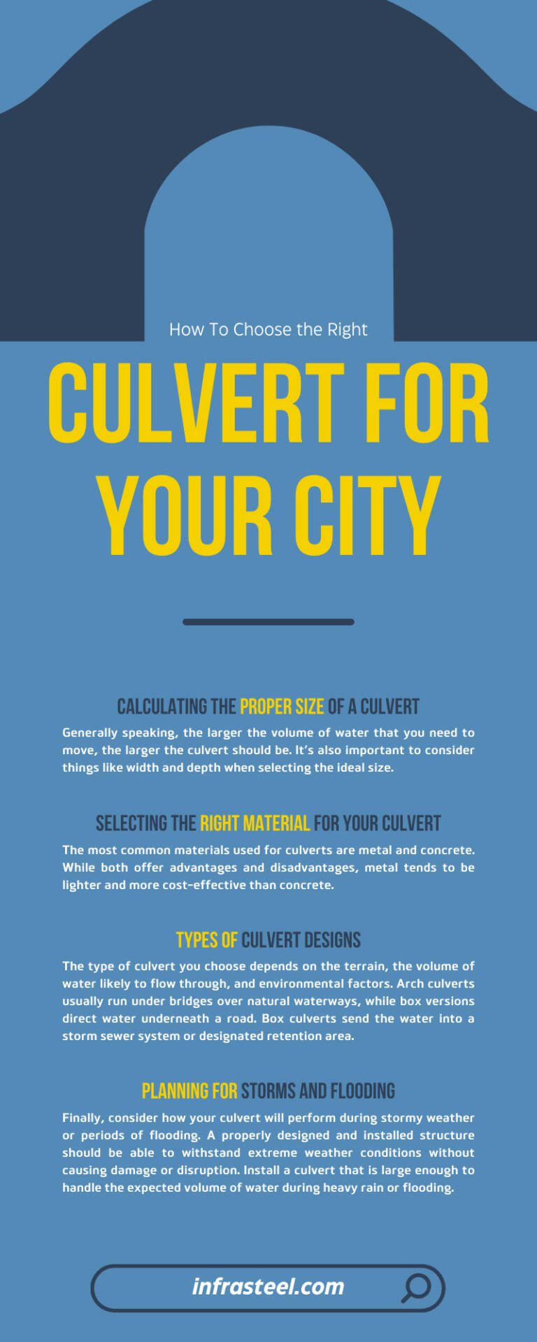 How To Choose the Right Culvert for Your City