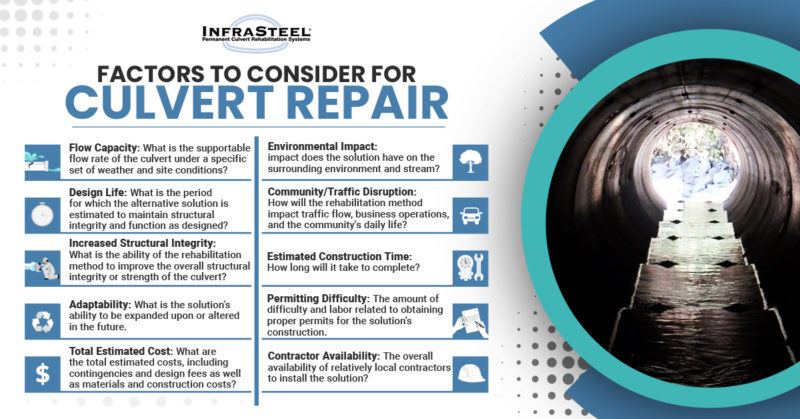 Culvert Repair Best Practices (Why They Work) - InfraSteel®
