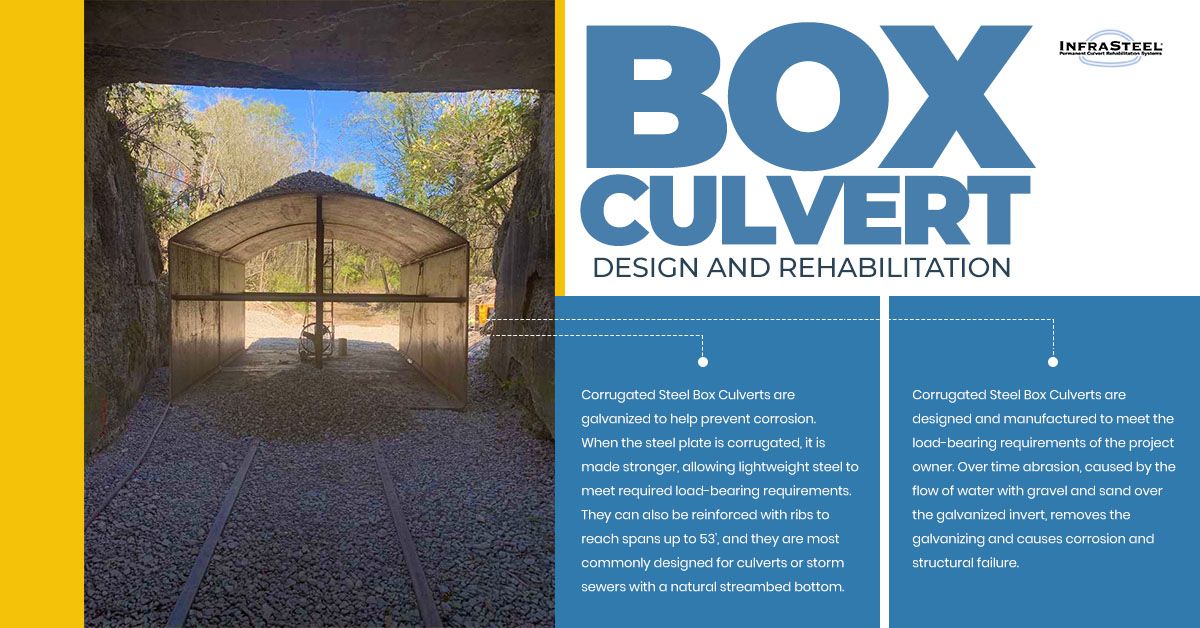 Box Culvert Design And Rehabilitation