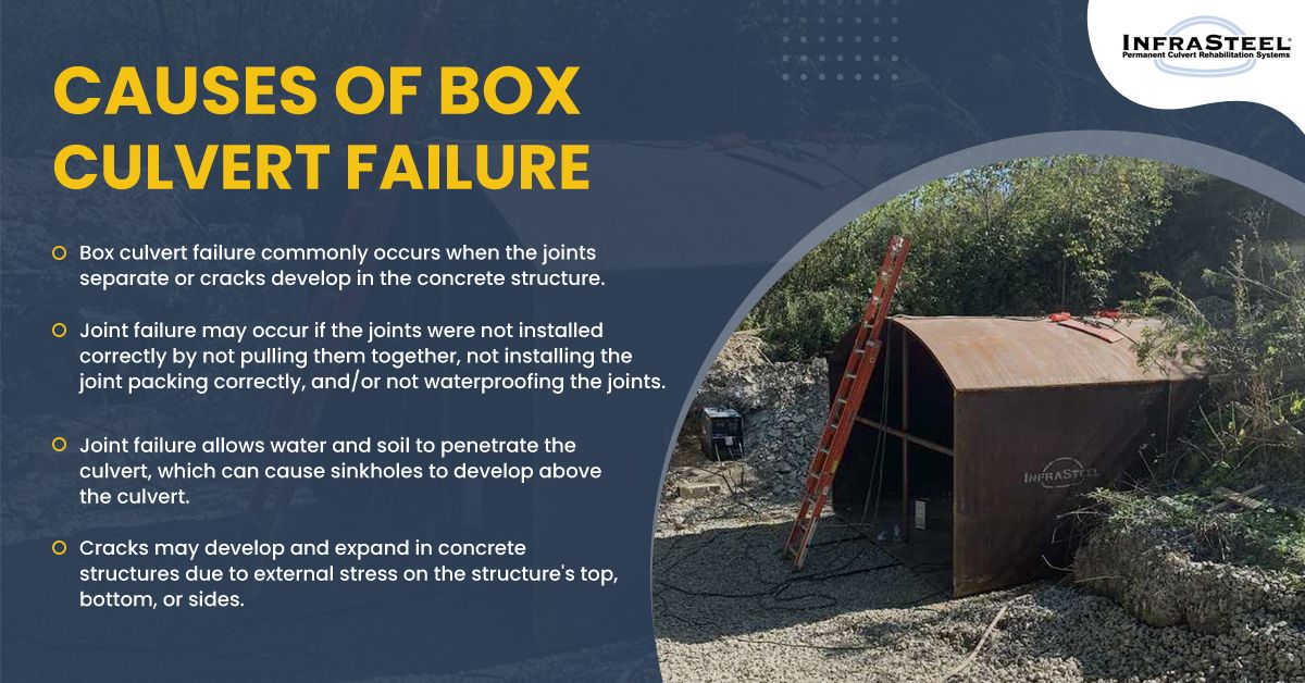 Causes Of Box Culvert Failure