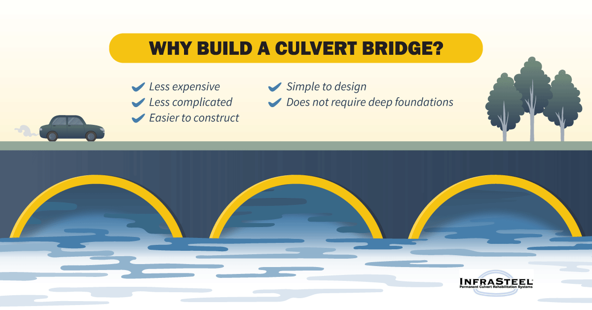 Culvert-Bridge-Layout